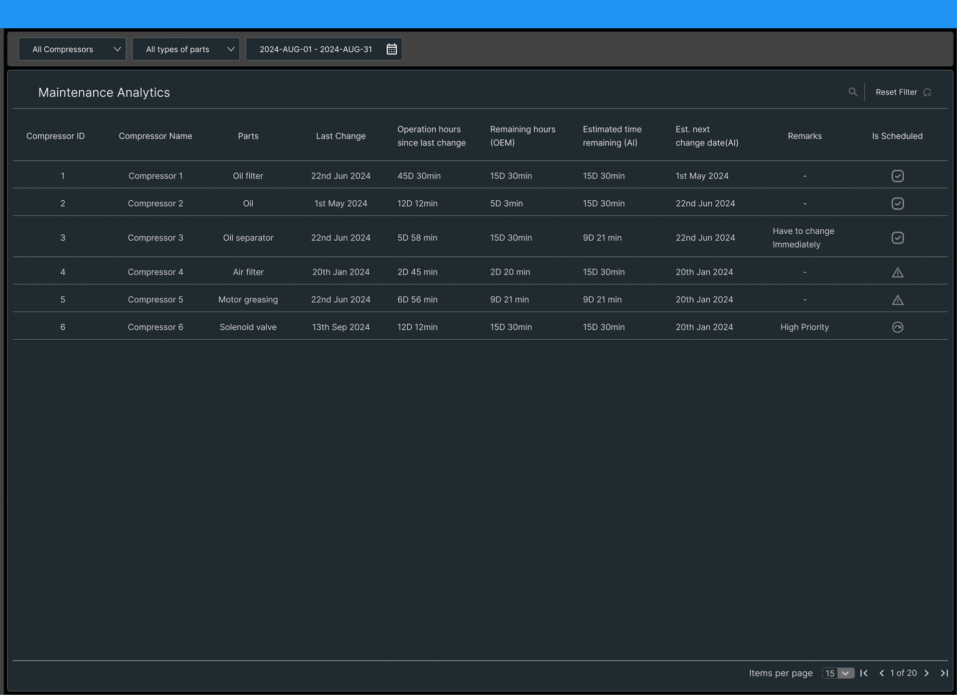 Analytique de la maintenance